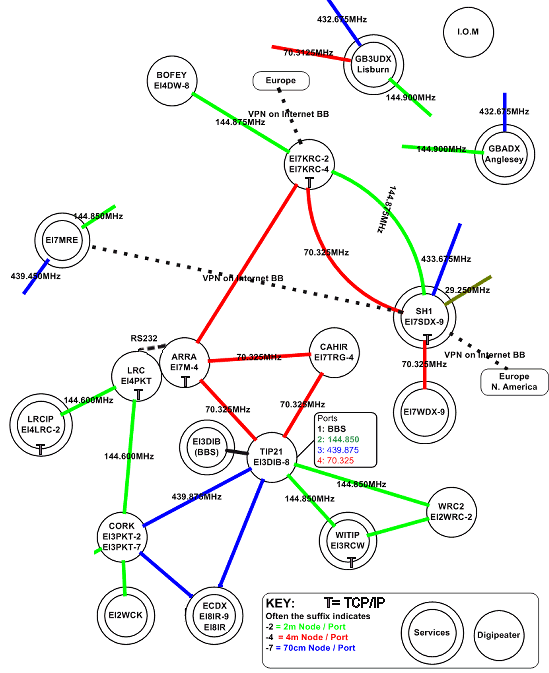 Irish packet radio map